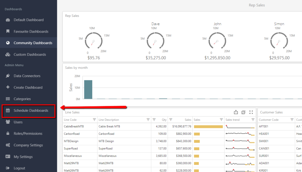 Schedule dashboards