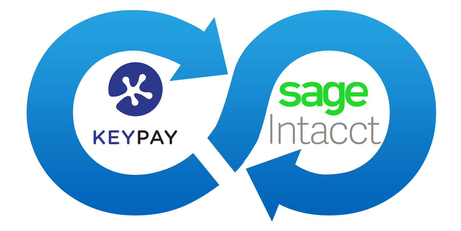 Plus Software - Filling the gaps in your Business Software
